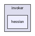 chassis/invoker.hessian/src/main/java/com/griddynamics/jagger/invoker/hessian