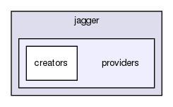 chassis/providers/src/main/java/com/griddynamics/jagger/providers