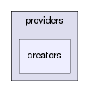 chassis/providers/src/main/java/com/griddynamics/jagger/providers/creators