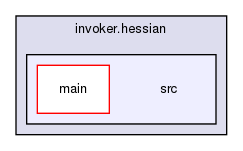 chassis/invoker.hessian/src