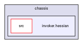 chassis/invoker.hessian