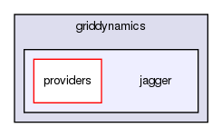 chassis/providers/src/main/java/com/griddynamics/jagger
