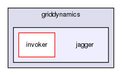 chassis/invokers/src/main/java/com/griddynamics/jagger