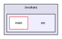 chassis/invokers/src