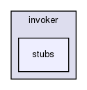chassis/invokers/src/main/java/com/griddynamics/jagger/invoker/stubs
