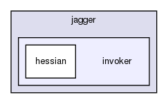 chassis/invoker.hessian/src/main/java/com/griddynamics/jagger/invoker