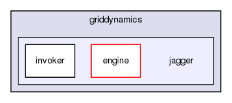 chassis/core/src/main/java/com/griddynamics/jagger