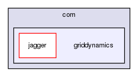 chassis/invoker.hessian/src/main/java/com/griddynamics