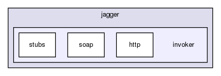 chassis/invokers/src/main/java/com/griddynamics/jagger/invoker