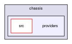 chassis/providers