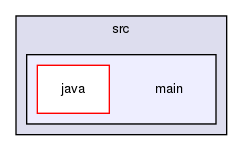 chassis/core/src/main