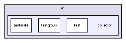 chassis/core/src/main/java/com/griddynamics/jagger/engine/e1/collector