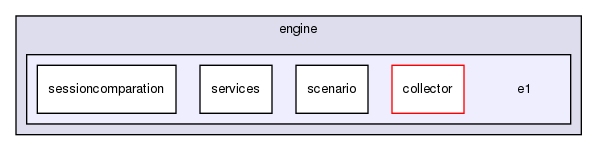 chassis/core/src/main/java/com/griddynamics/jagger/engine/e1