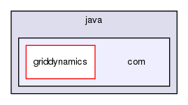 chassis/core/src/main/java/com