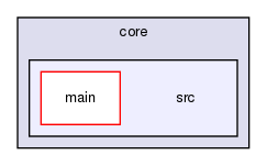 chassis/core/src