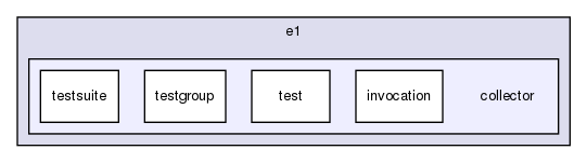 chassis/core/src/main/java/com/griddynamics/jagger/engine/e1/collector