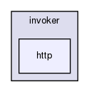 chassis/invokers/src/main/java/com/griddynamics/jagger/invoker/http