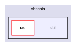 chassis/util