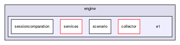 chassis/core/src/main/java/com/griddynamics/jagger/engine/e1