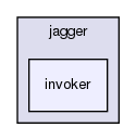 chassis/core/src/main/java/com/griddynamics/jagger/invoker
