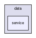 chassis/core/src/main/java/com/griddynamics/jagger/engine/e1/services/data/service