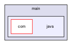 chassis/util/src/main/java