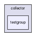 chassis/core/src/main/java/com/griddynamics/jagger/engine/e1/collector/testgroup
