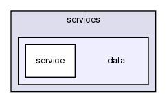 chassis/core/src/main/java/com/griddynamics/jagger/engine/e1/services/data