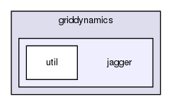 chassis/util/src/main/java/com/griddynamics/jagger