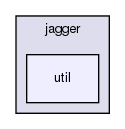 chassis/util/src/main/java/com/griddynamics/jagger/util