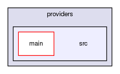 chassis/providers/src