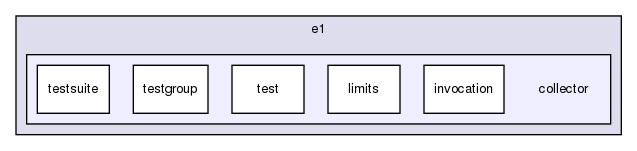 chassis/core/src/main/java/com/griddynamics/jagger/engine/e1/collector