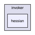 chassis/invoker.hessian/src/main/java/com/griddynamics/jagger/invoker/hessian