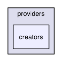 chassis/providers/src/main/java/com/griddynamics/jagger/providers/creators