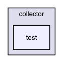 chassis/core/src/main/java/com/griddynamics/jagger/engine/e1/collector/test