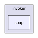 chassis/invokers/src/main/java/com/griddynamics/jagger/invoker/soap