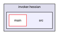 chassis/invoker.hessian/src