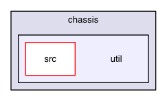 chassis/util
