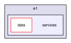 chassis/core/src/main/java/com/griddynamics/jagger/engine/e1/services