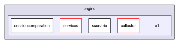 chassis/core/src/main/java/com/griddynamics/jagger/engine/e1