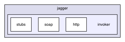 chassis/invokers/src/main/java/com/griddynamics/jagger/invoker