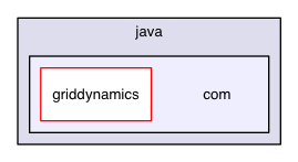 chassis/invokers/src/main/java/com