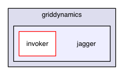 chassis/invoker.hessian/src/main/java/com/griddynamics/jagger