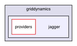 chassis/providers/src/main/java/com/griddynamics/jagger