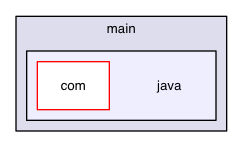 chassis/invokers/src/main/java