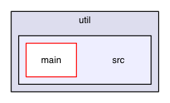 chassis/util/src