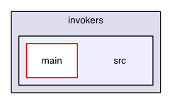 chassis/invokers/src