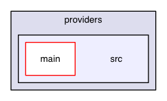 chassis/providers/src