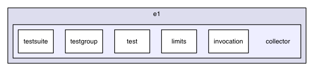 chassis/core/src/main/java/com/griddynamics/jagger/engine/e1/collector