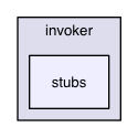 chassis/invokers/src/main/java/com/griddynamics/jagger/invoker/stubs